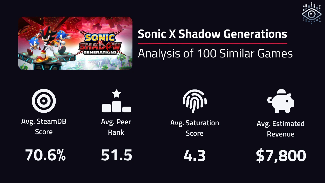 Nearest neighbour analysis for Sonic X Shadow Generations.