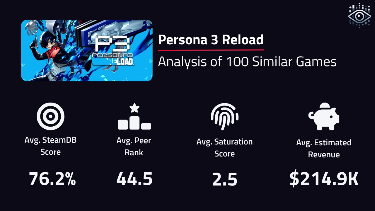 Nearest neighbour analysis for Persona 3 Reload.