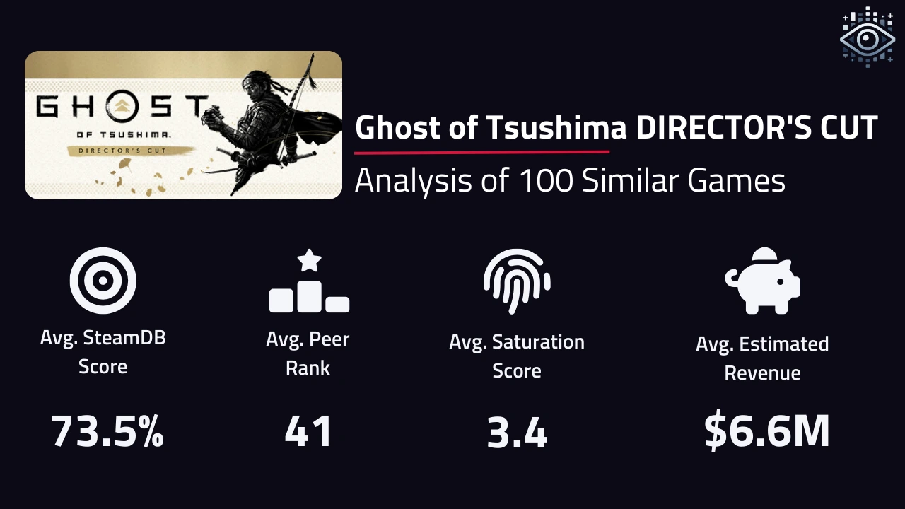 Nearest neighbour analysis for Ghost of Tsushima DIRECTOR'S CUT.