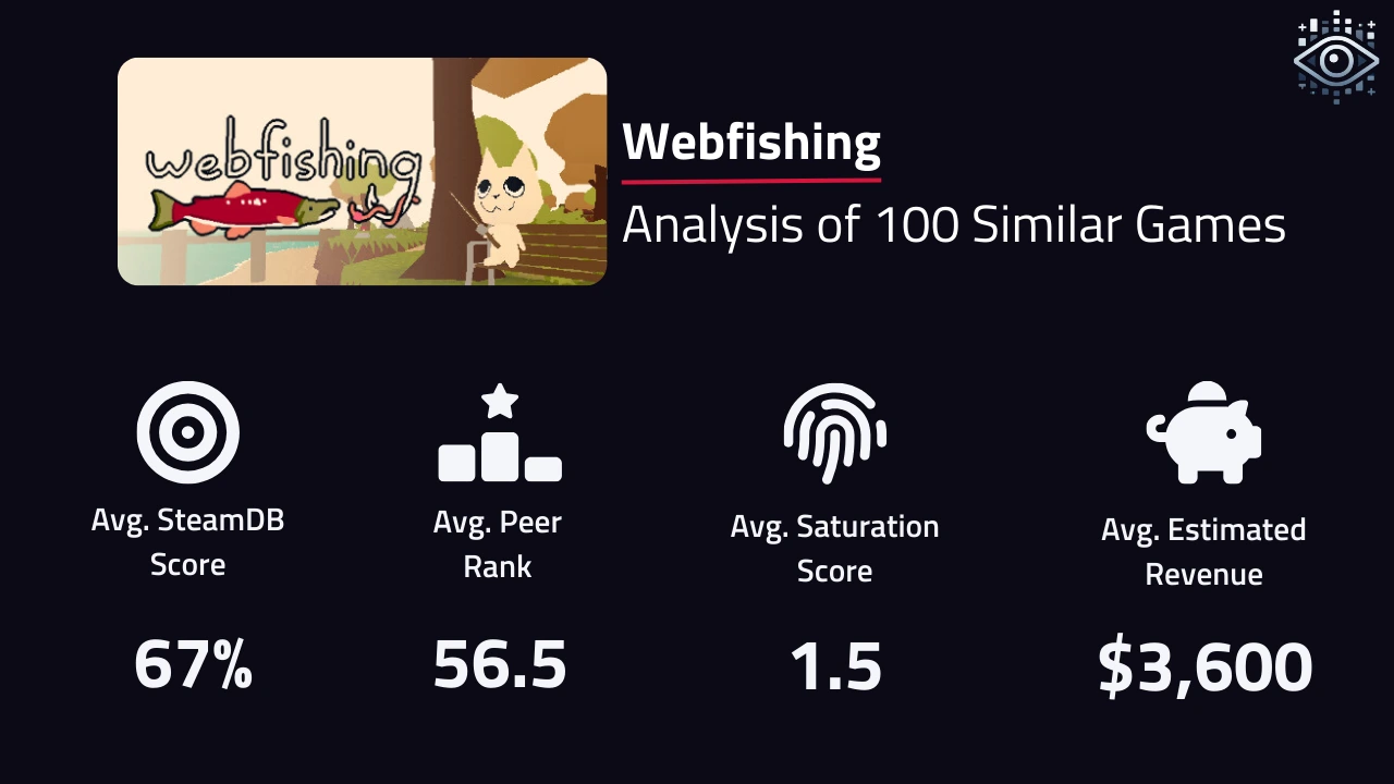 Nearest neighbour analysis for Webfishing.