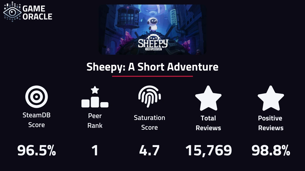 Statistics for Sheepy: A Short Adventure.