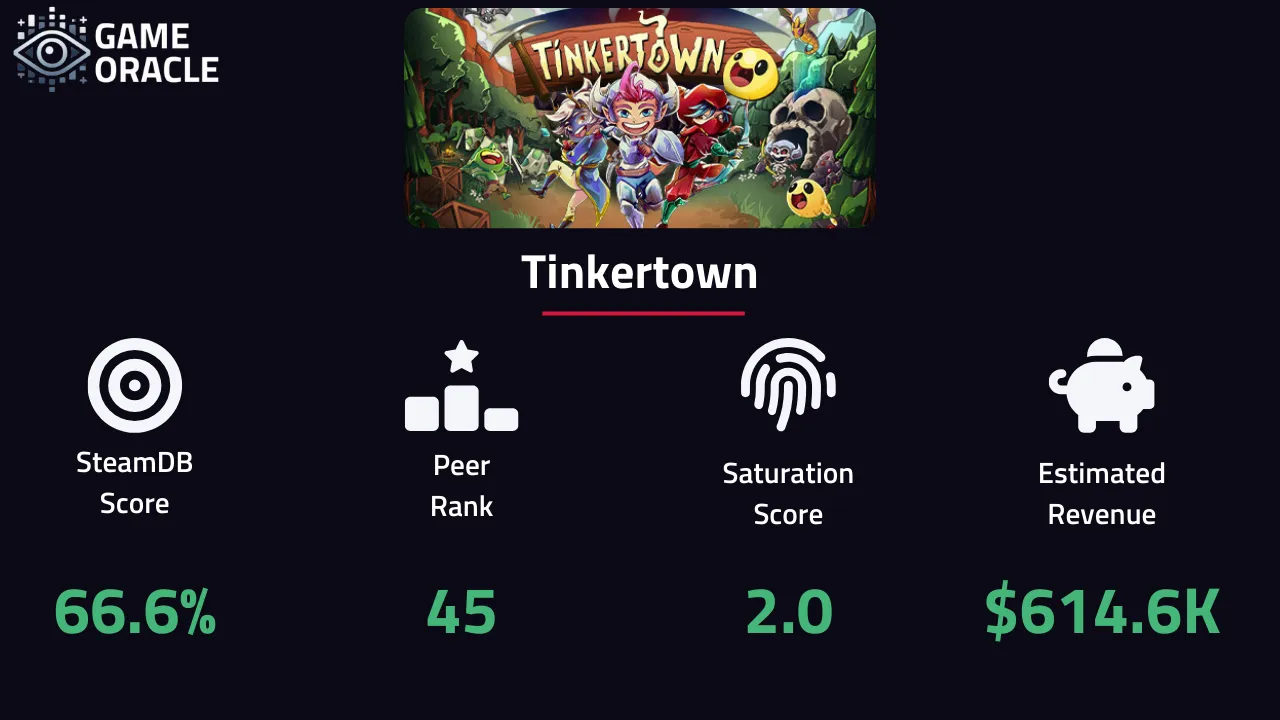 Infographic of performance statistics for Tinkertown