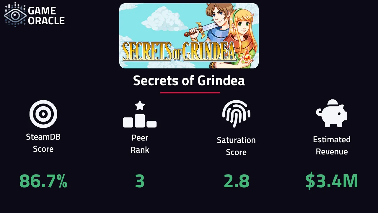 Infographic of performance statistics for Secrets of Grindea