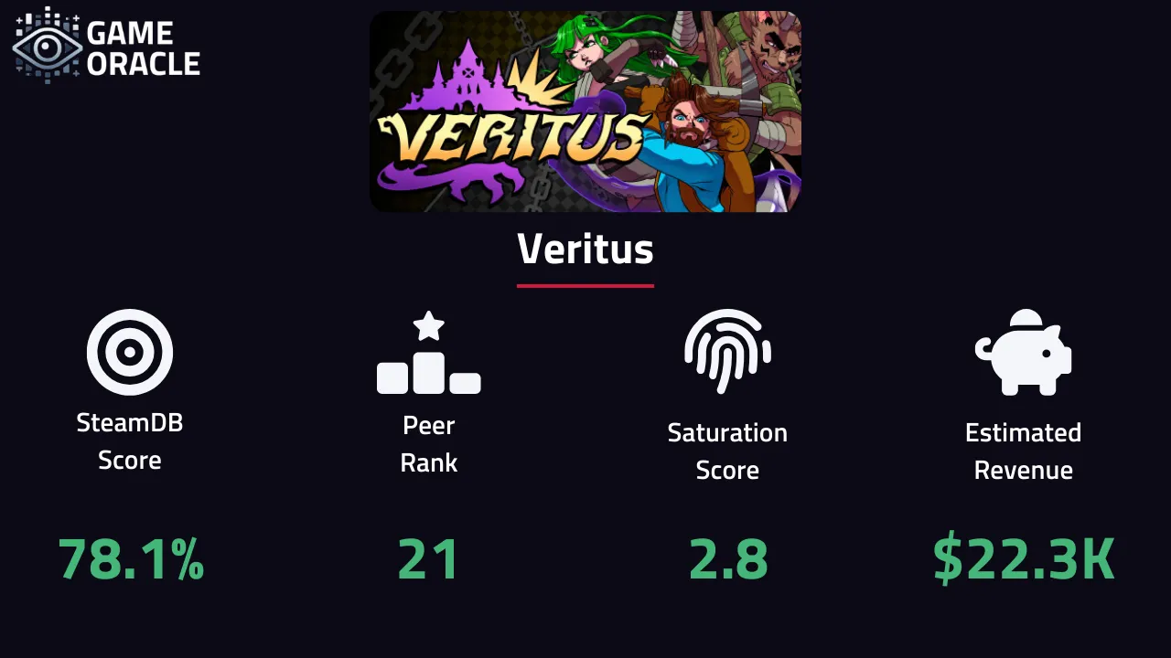 Infographic of performance statistics for Veritus