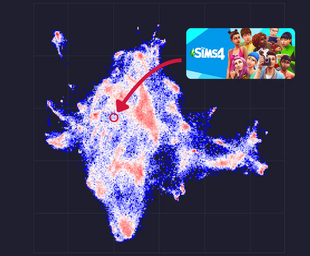 A cross section of the Steam Map with saturated areas of the Steam marketplace in red and unsaturated regions in blue. The Sims sits in an unsaturated region of Steam.