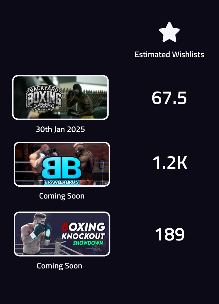 List of similar games to Undisputed that are yet to be released along with their wishlist statistics.