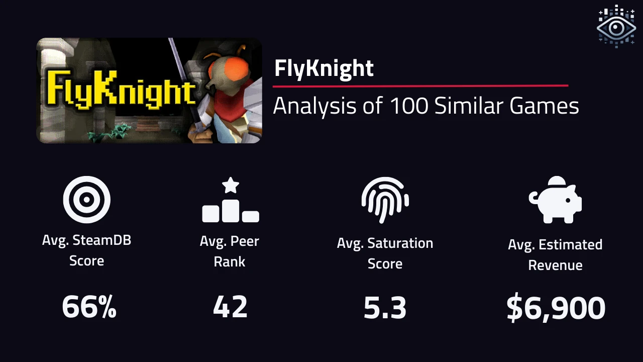 100 Nearest Neighbours analysis of FlyKnight