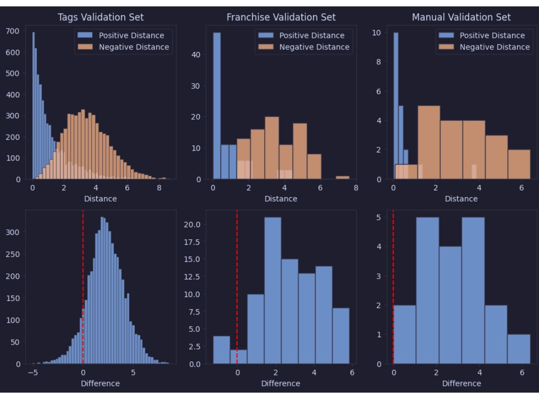Performance of the shallow map on triplet data