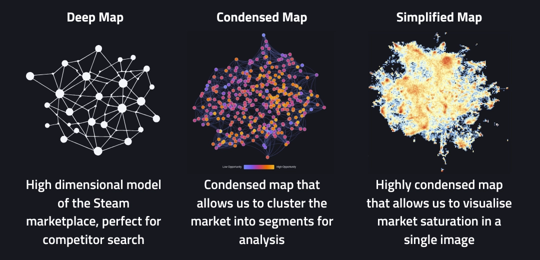 Overview of the different types of maps we use at Game Oracle