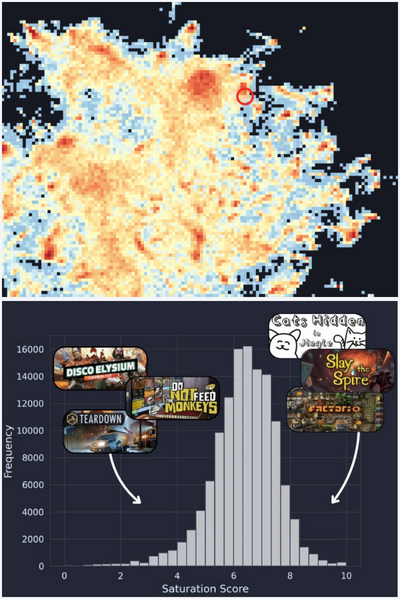 Saturation Score Map