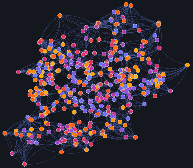 An image of our Game Gap graph